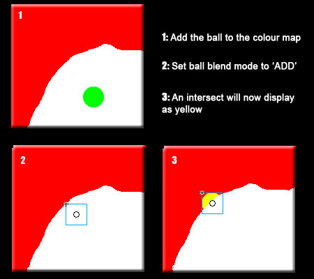 Blend Mode collision detection