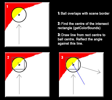 Calculate the angle of reflection